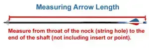How To Measure An Arrow Aimcampexplore