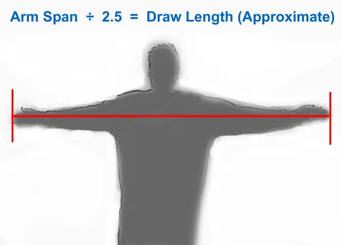 How To Figure Out Your Draw Length AimCampExplore