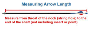 measuring an arrow