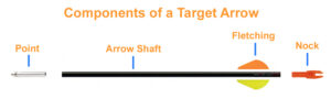 parts-of-a-target-arrow