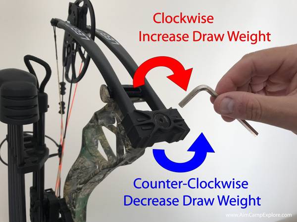 How To Increase Compound Bows Draw Weight Aimcampexplore